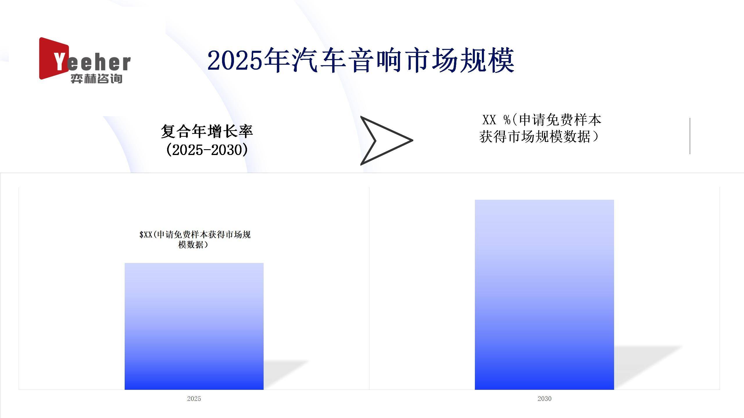 5年汽车音响市场全面分析202