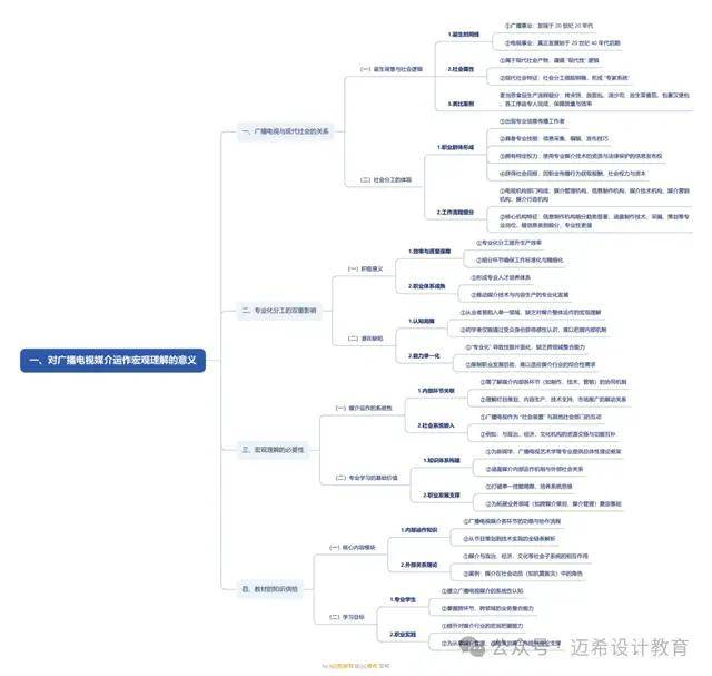 理解广播电视媒介的意义和方法《当代广播电视概论》导论(图4)