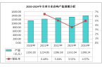 度调研及发展趋势分析报告中国专业音响行业